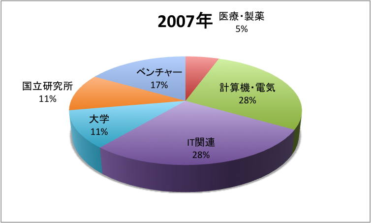 IPAB2007.png