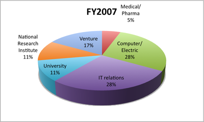 FY2007IPAB-member.png